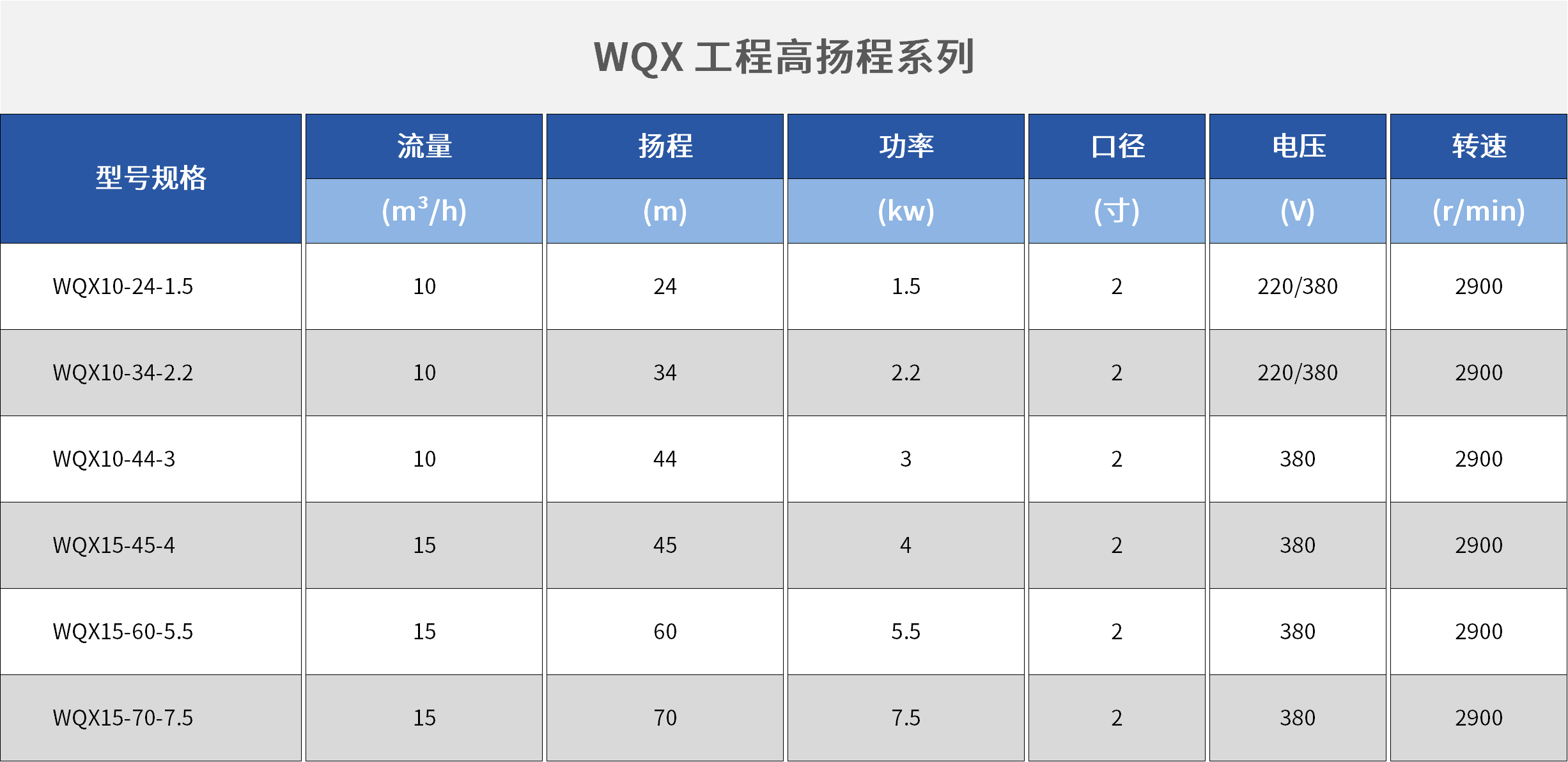 WQX工程高揚(yáng)程系列.png