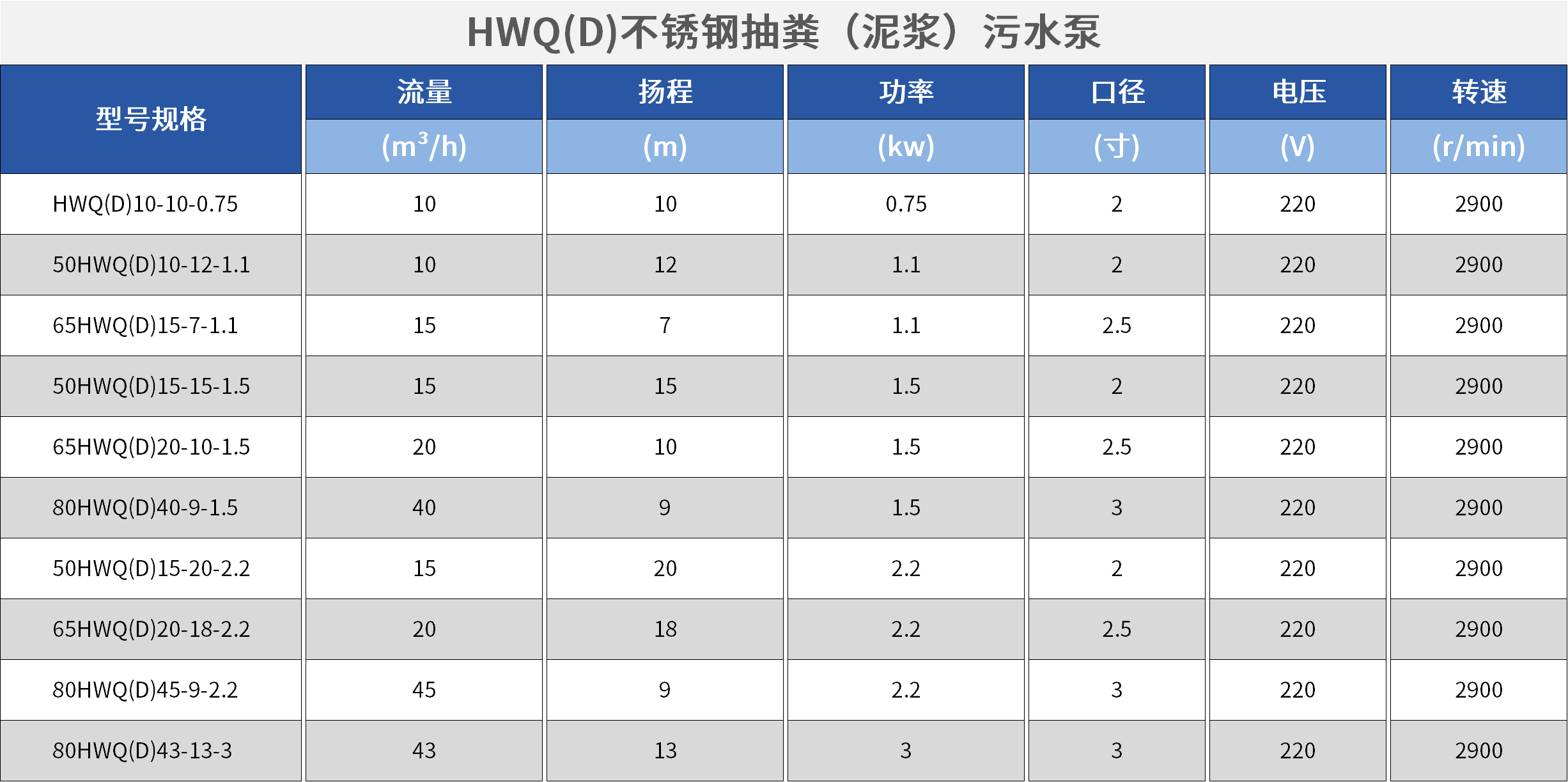 HWQ(D)不銹鋼抽糞（泥漿）污水泵.png